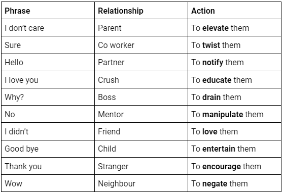 words and relationships table.png